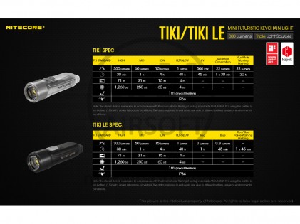 Svijetiljka NiteCore Tiki LE